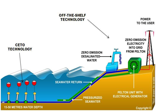 1_1-5-wave20energy2-1