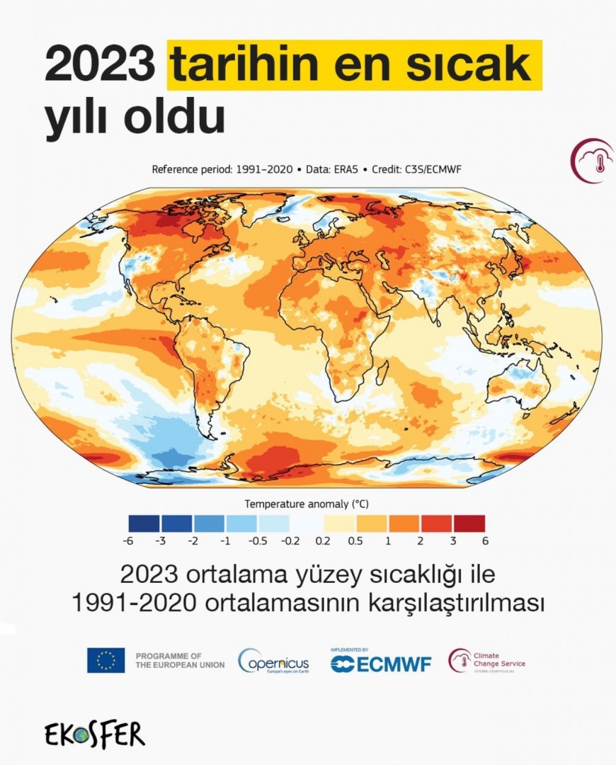 2023_tarihin_en_sc4b1cak_yc4b1lc4b1_oldu_-1