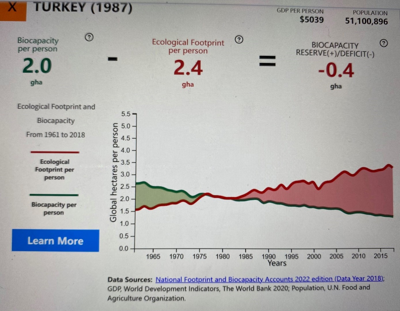 biocapacity_deficit-1