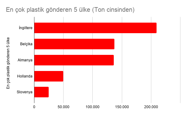 en_c3a7ok_plastik_gc3b6nderen_5_c3bclke-1