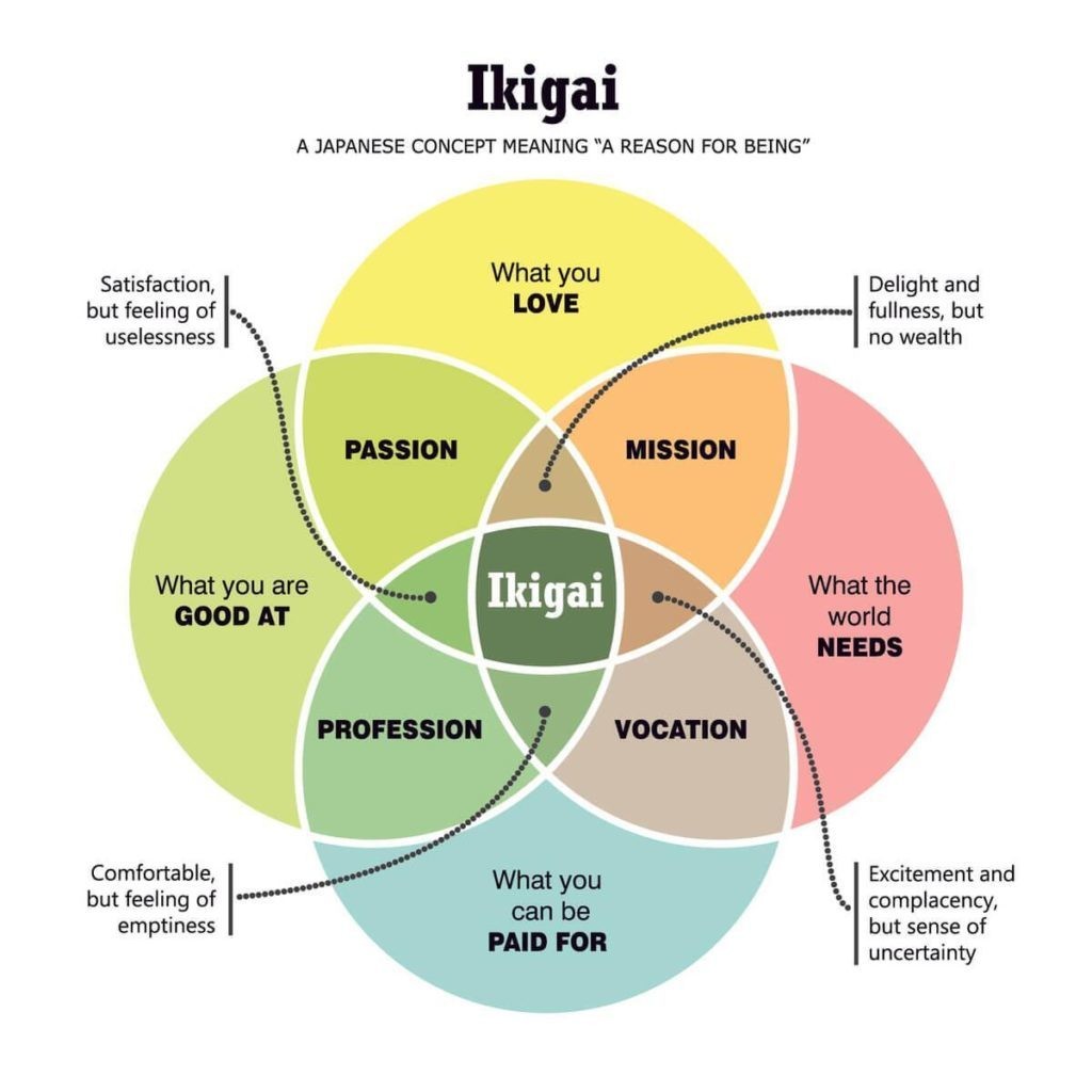 ikigai_chart-1