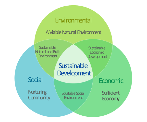 sustainable_development_chart-1