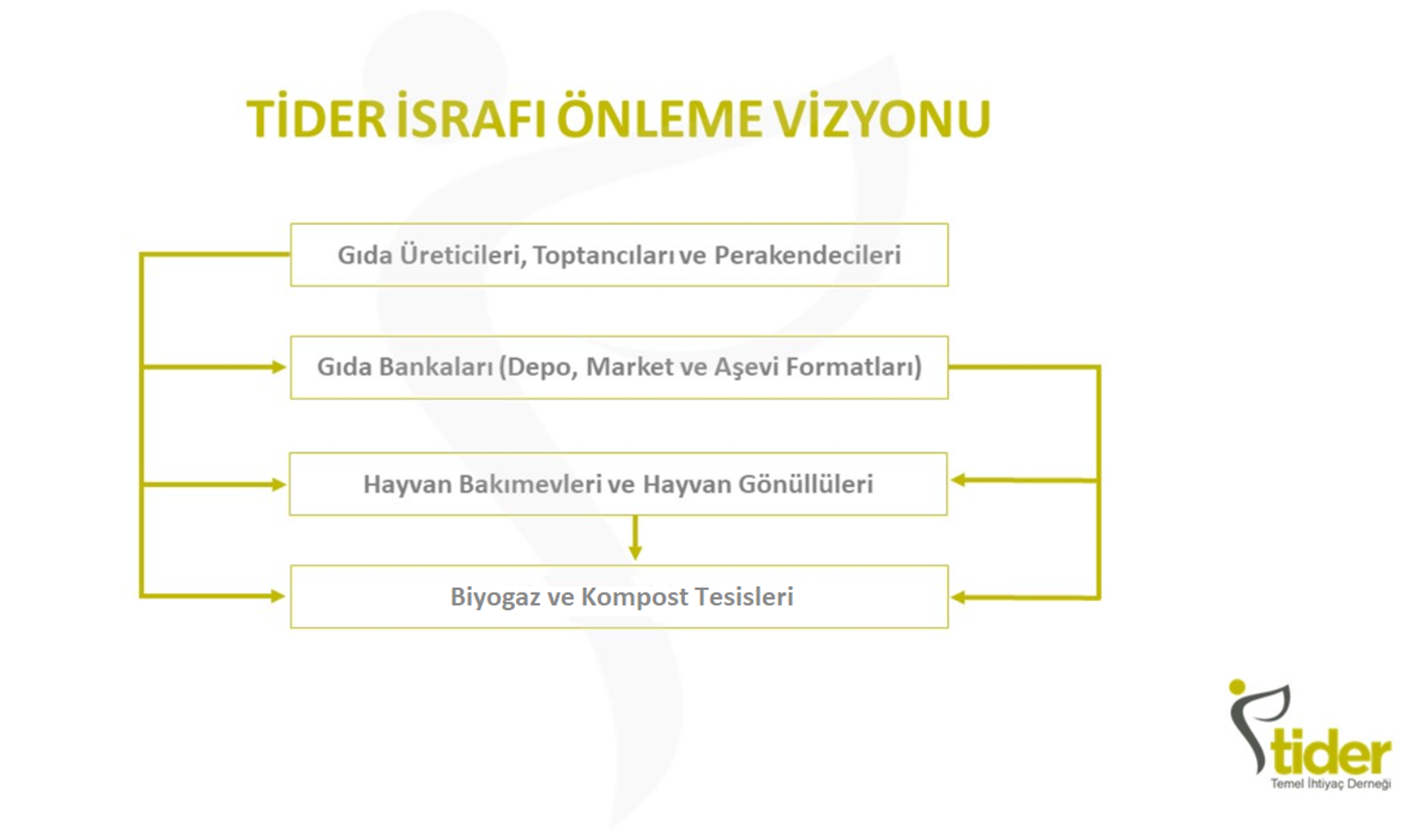 tc4b0der_c4b0srafc4b1_c396nleme_vizyonu-6