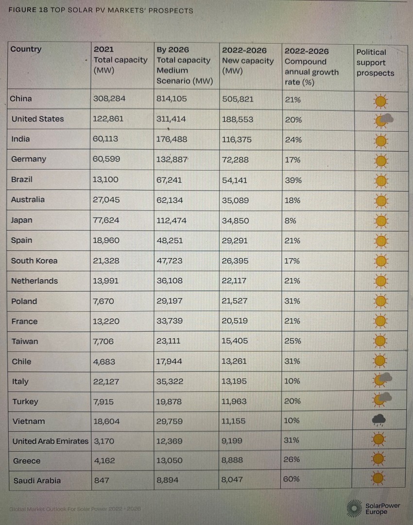top_solar_pv_markets_prospects-1