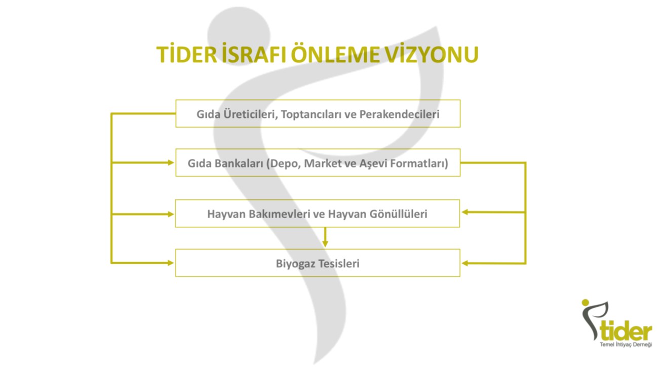 c4b0srafc4b1_c3b6nleme_vizyonu